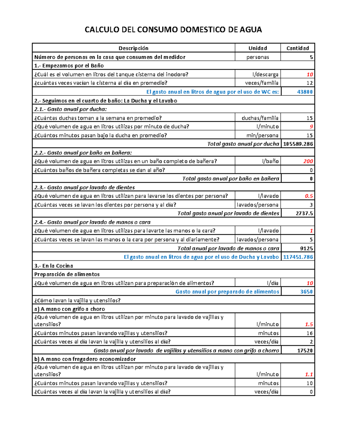 Calculo DEL Consumo Domestico DE AGUA - CALCULO DEL CONSUMO DOMESTICO ...