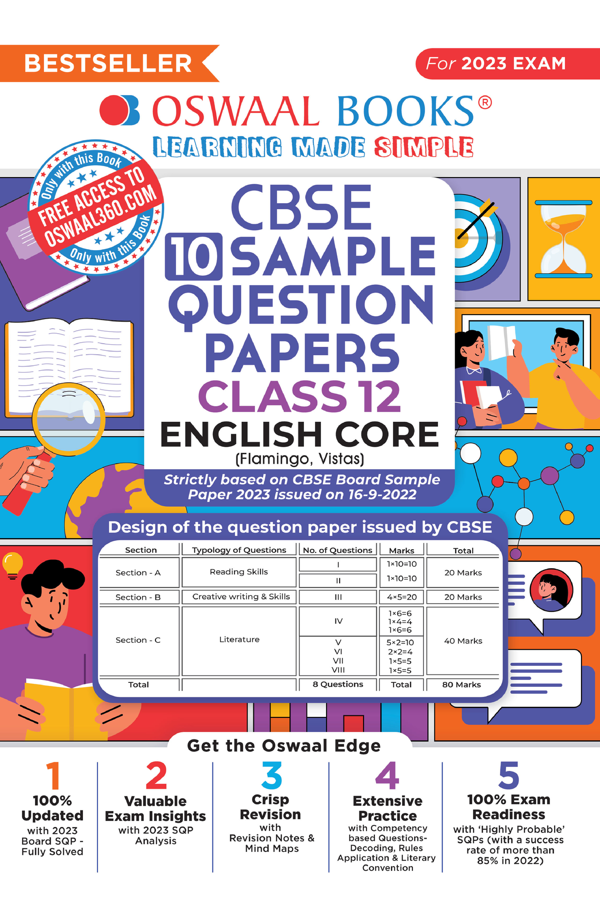 Oswaal CBSE Sample Question Paper English Class 12 2023 - ( 3 ) TABLE ...