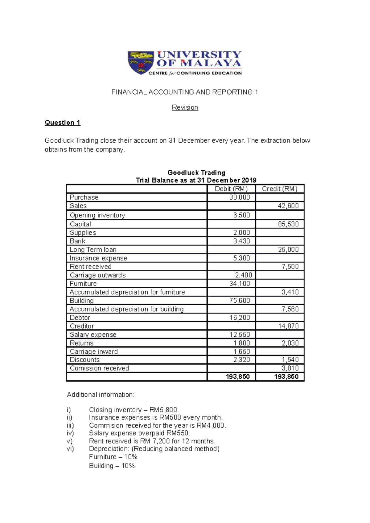 Extra Questions FAR1 - FINANCIAL ACCOUNTING AND REPORTING 1 Revision ...