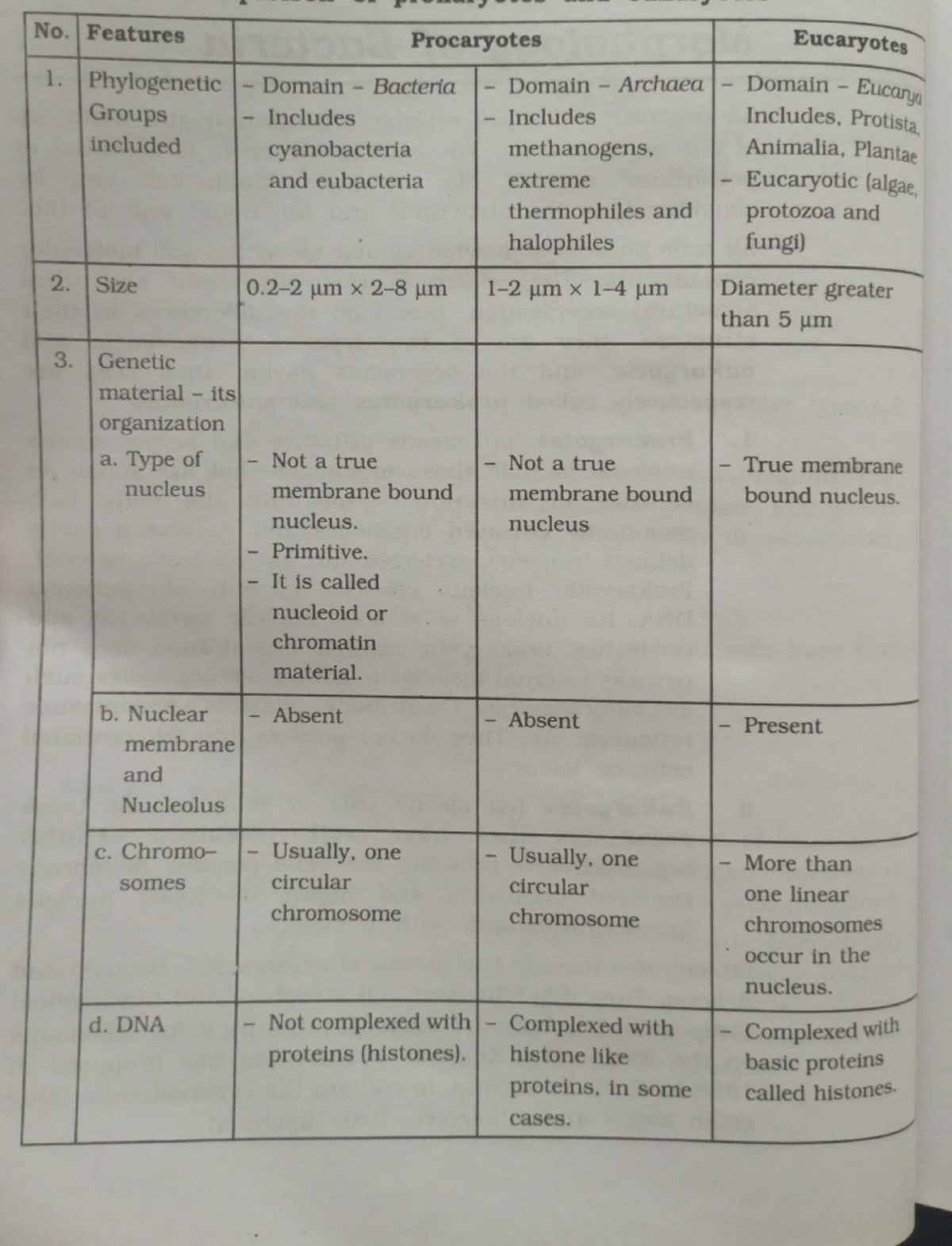 Comparison of Prokaryotes and eukaryotes - Deprecated API usage: The ...