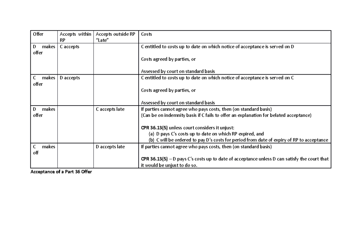 Part 36 - A worksheet to understand the implications of Part 36 and CPR ...