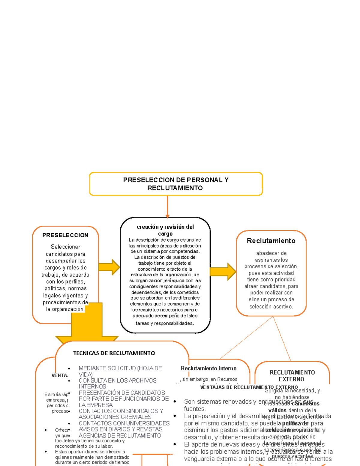 436503068 Mapa Conceptual Reclutamiento - Reclutamiento Interno , Sin ...