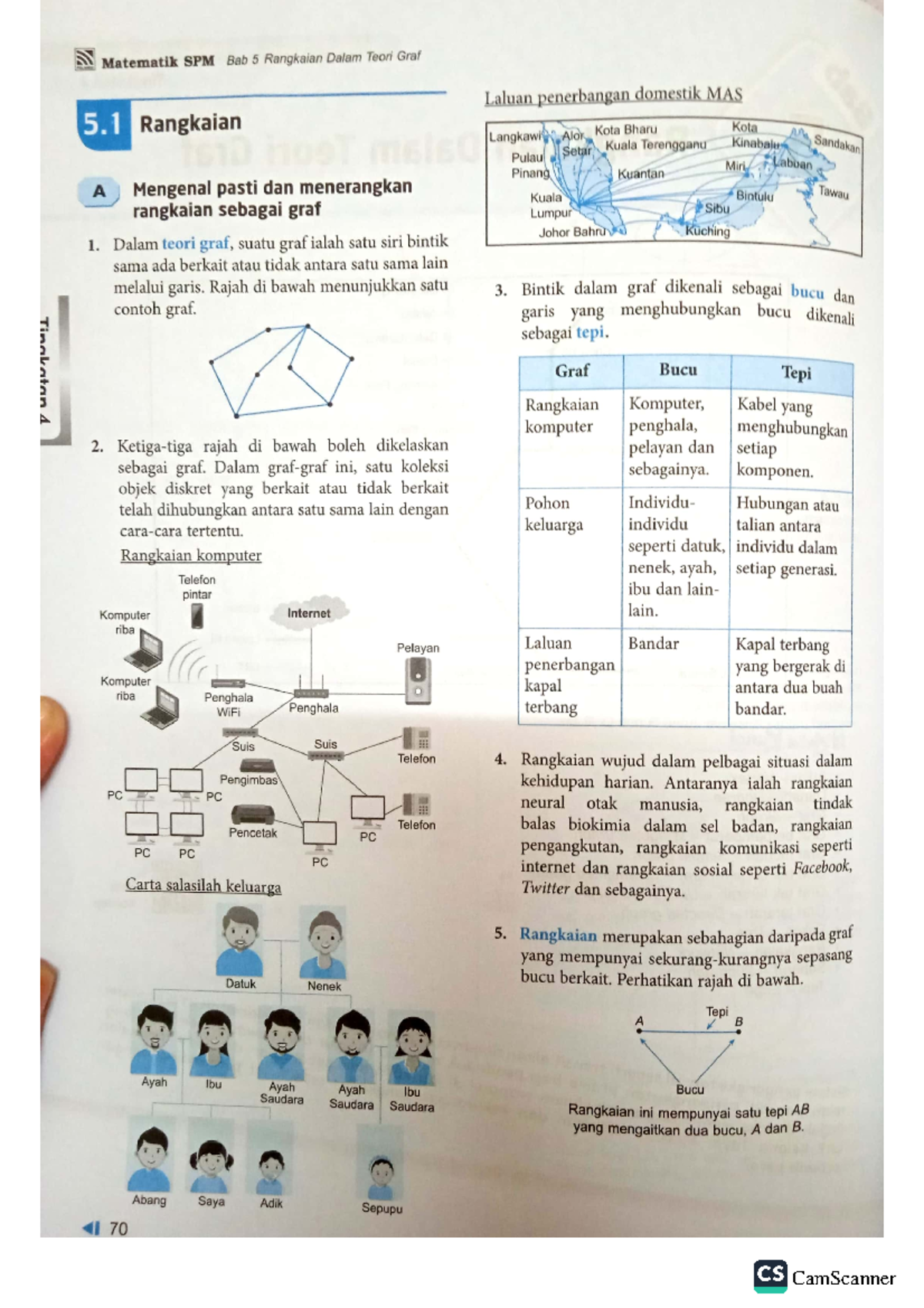 Bab 5 rangkaian teori dlm graf. math f4 - Mathematics tr - Studocu