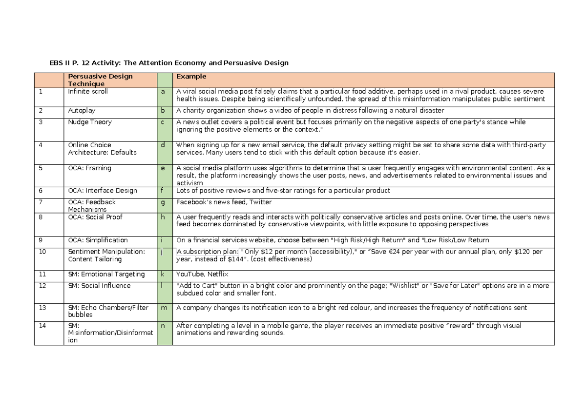 Persuasive Design, P. 13 - EBS II P. 12 Activity: The Attention Economy ...