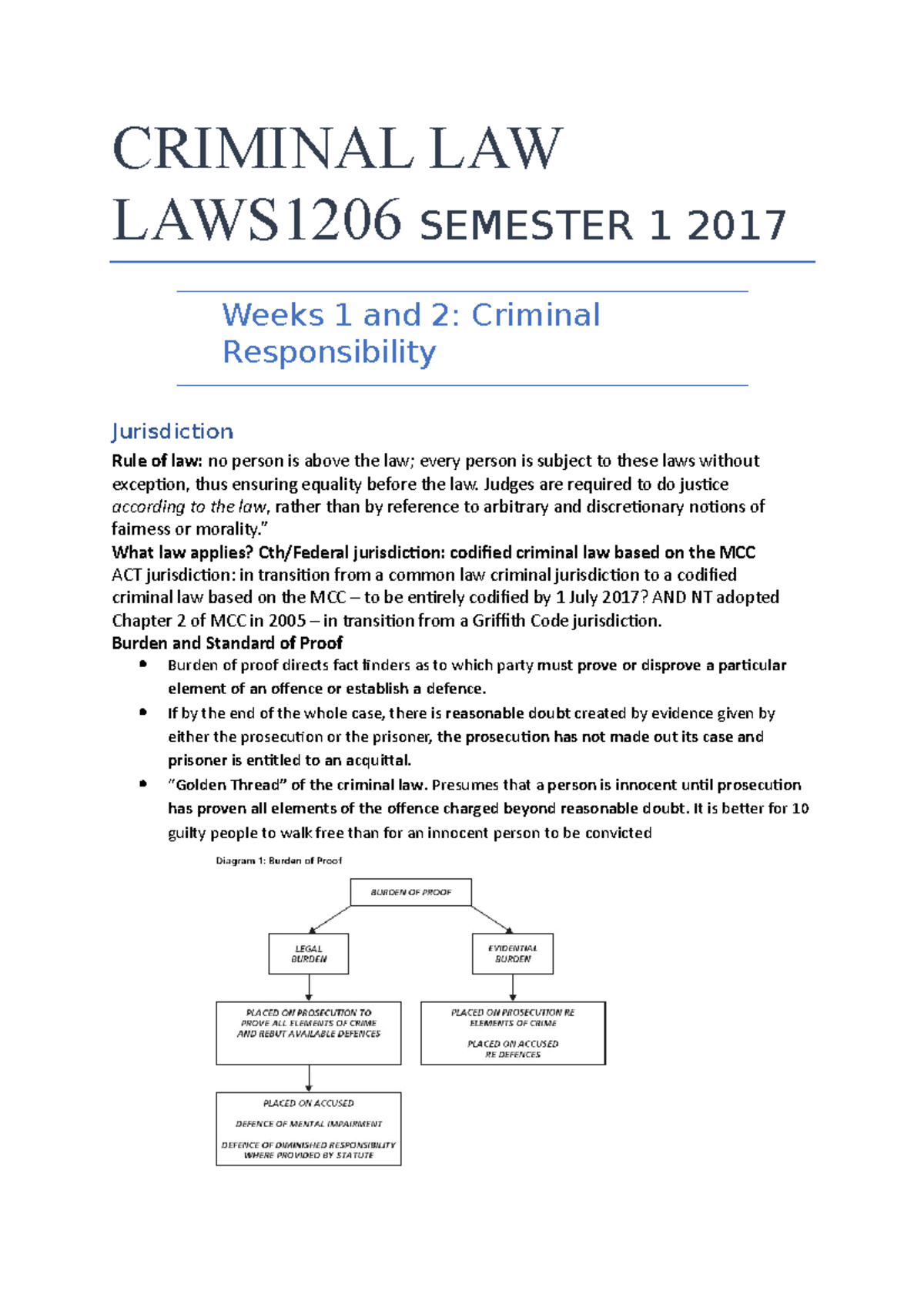 CRIM Notes - Summary Criminal Law and Procedure - CRIMINAL LAW LAWS1206 ...