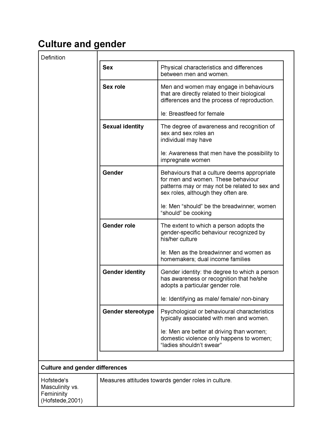 C7 Cultural And Gender Psychology Culture And Gender Definition Sex Physical Characteristics 8151