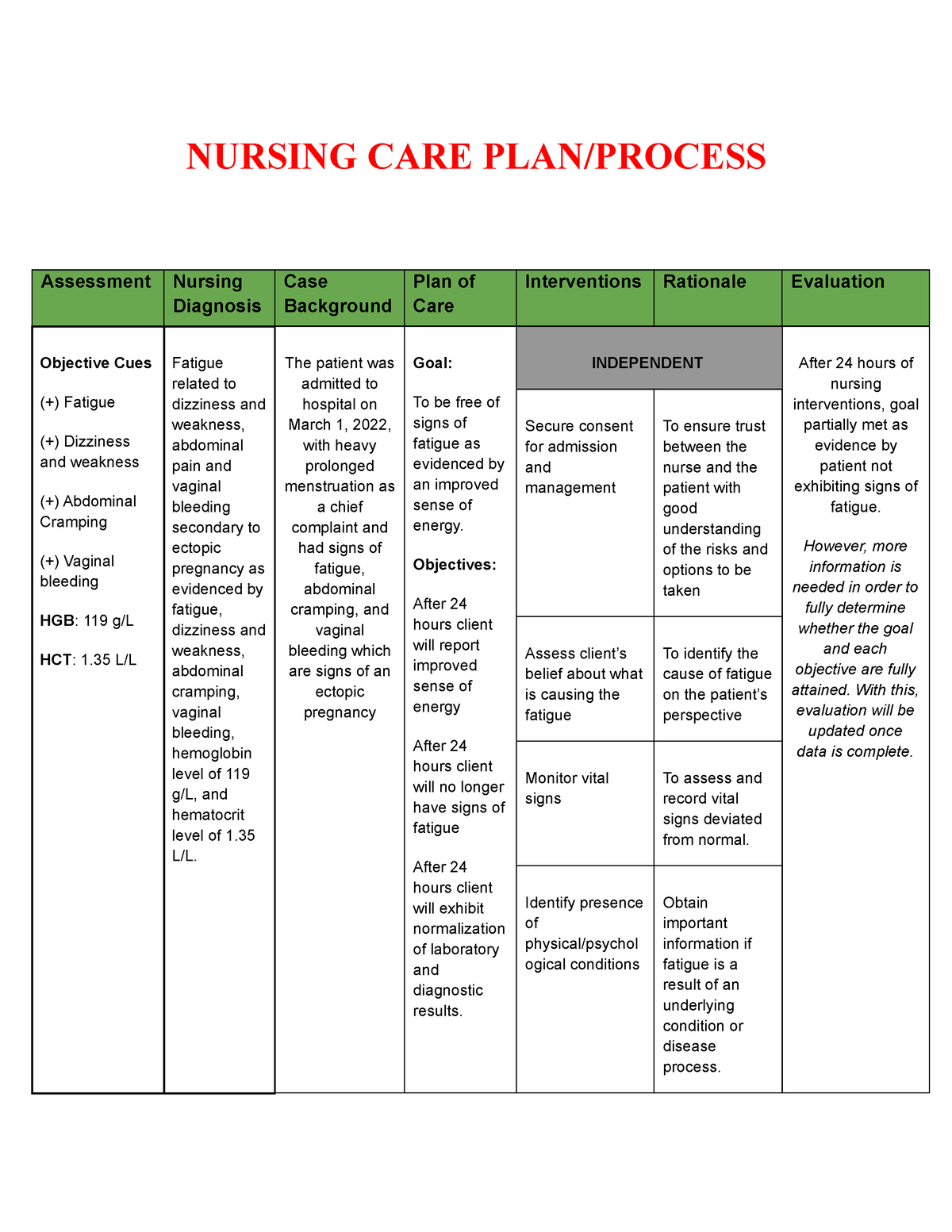 Nursing Ncp Ectopic Pregnancy Nursing Care Planprocess Assessment
