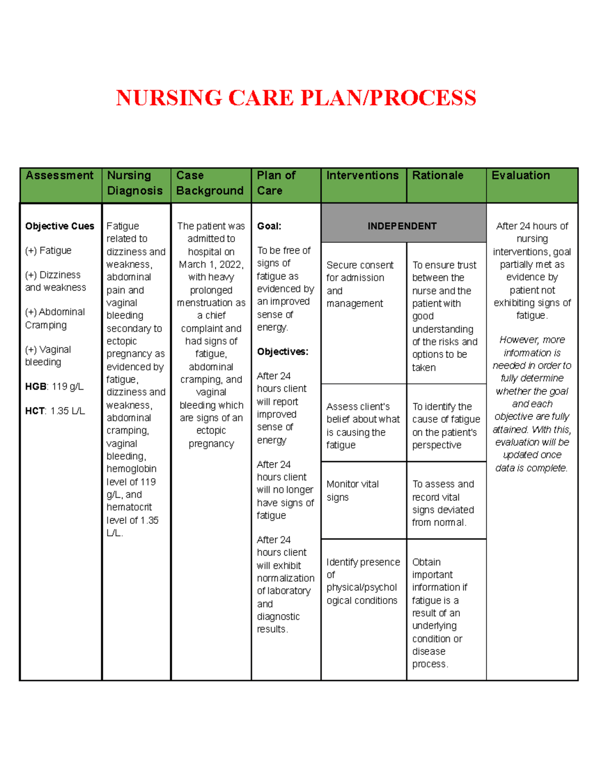 Nursing Ncp Ectopic Pregnancy Nursing Care Planprocess Assessment