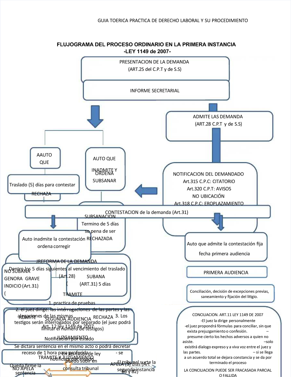 Pdf Flujograma Del Proceso Ordinario En La Primera Instancia Compress