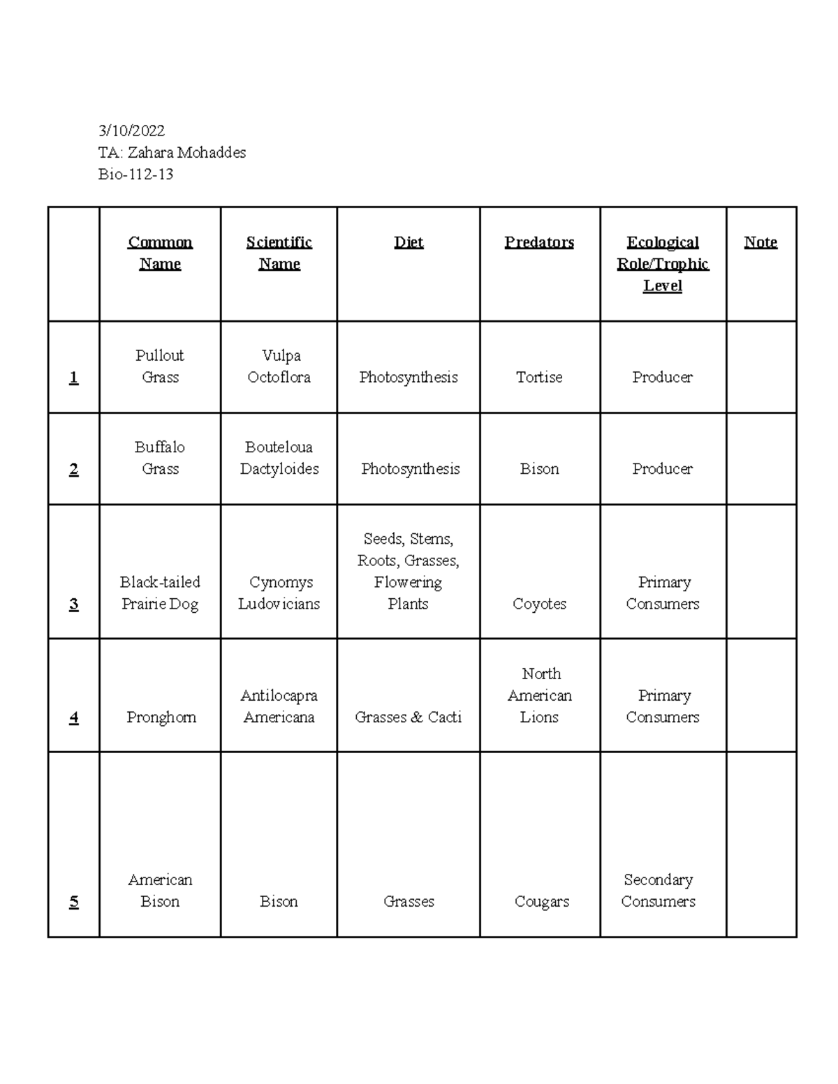 Bio Lab #5 - Lab 5 was a group of animals and species that we have to ...