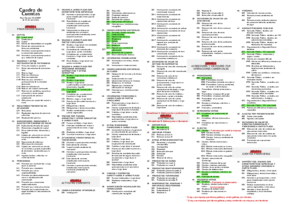 Cuadro De Cuentas (contabilidad) - Cuadro De Cuentas Real Decreto 1514  