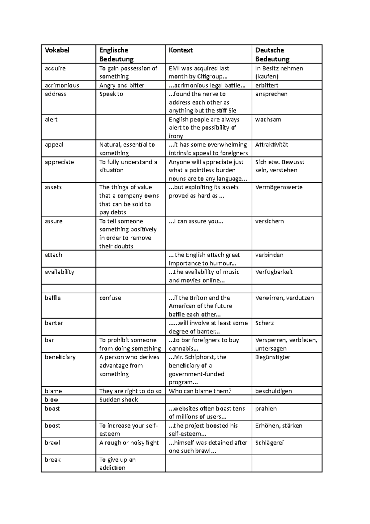 Vokabelliste Grammar Vokabel Englische Bedeutung Kontext Deutsche