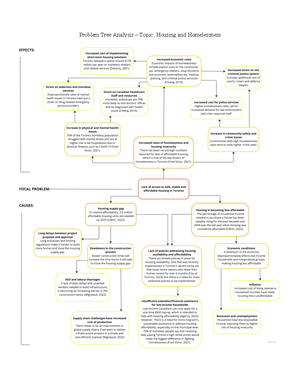 Problem Tree Analysis - It illustrates the main current causes of the ...