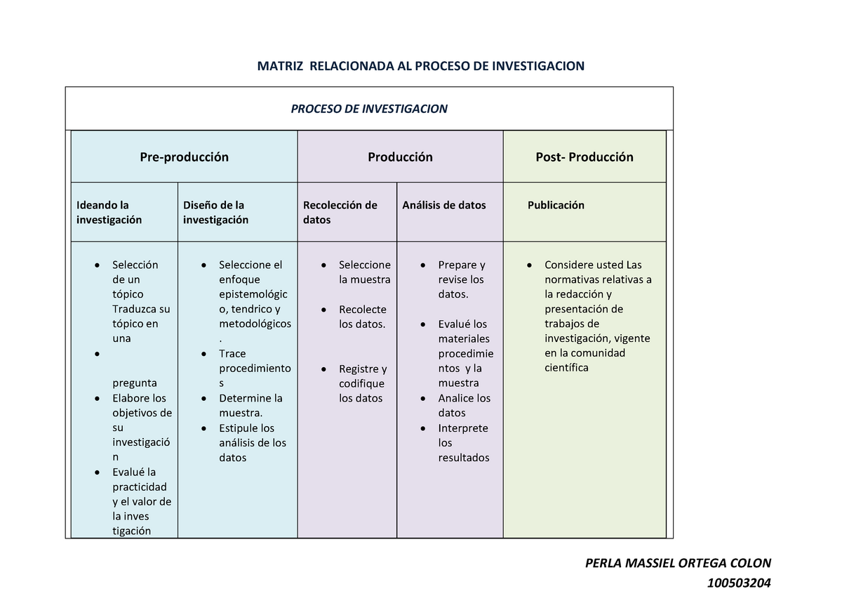 Matriz De Una Muestra Porn Sex Picture 4931