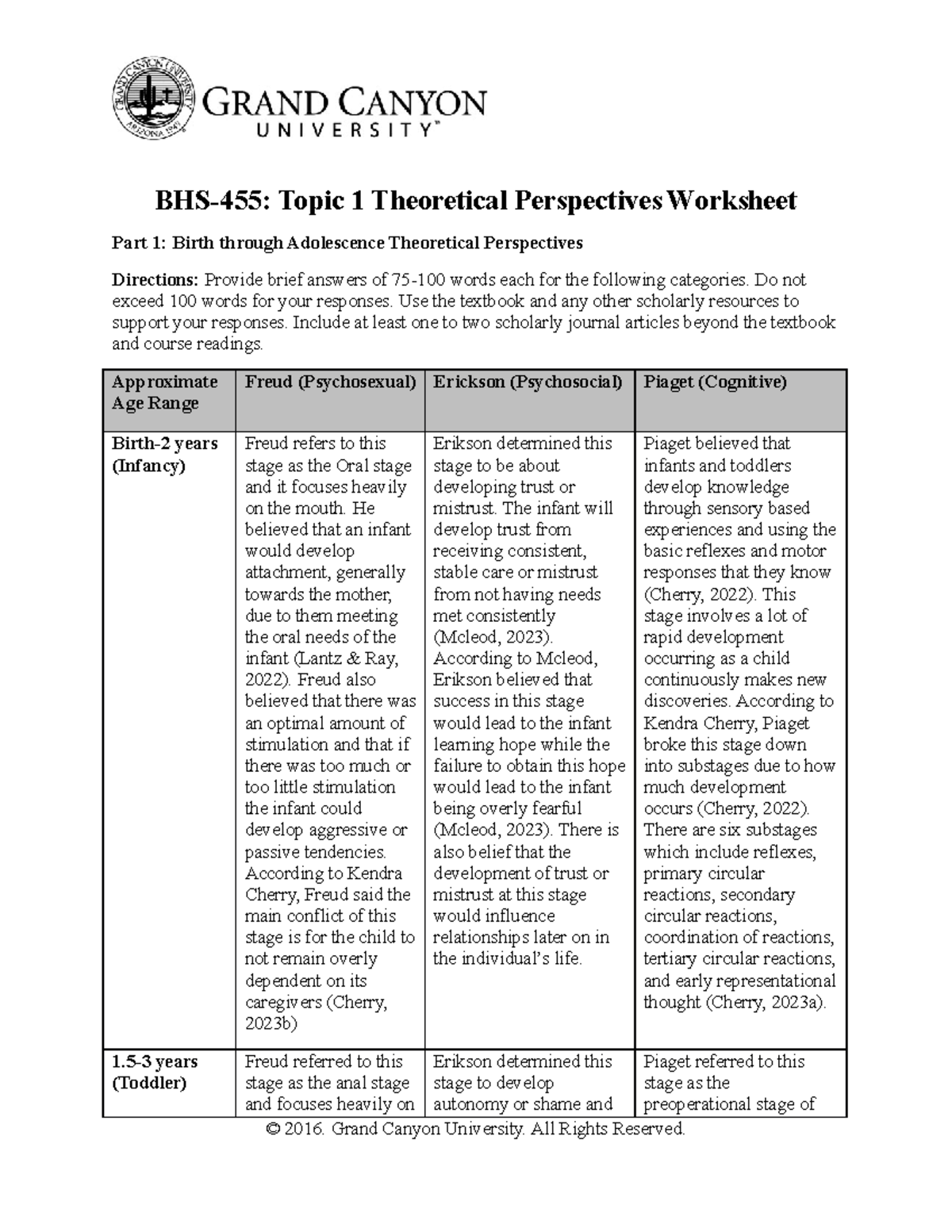 Theoretical Perspectives Worksheet Do not exceed 100 words for