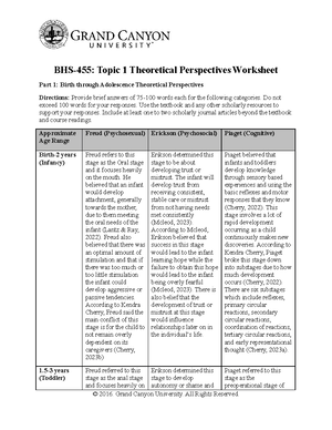 Theoretical Perspectives Worksheet Do not exceed 100 words for