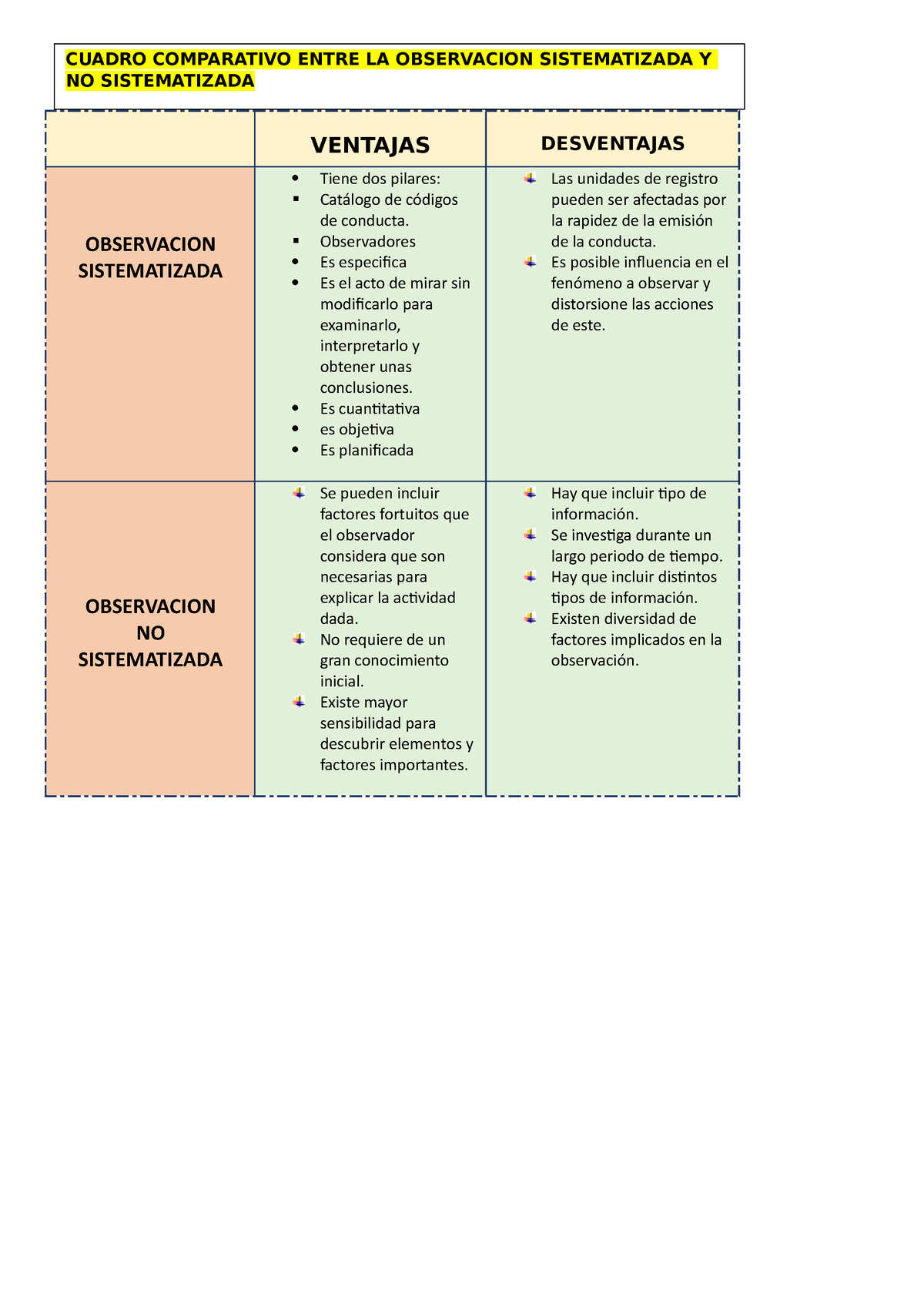 Cuadro Ncomparativo Semana Ventajas Desventajas Observacion