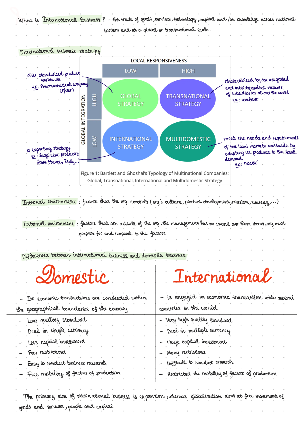 1 - Chapter 1 Summary - International Business - Studocu