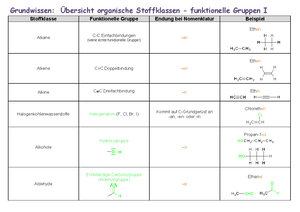 11. April 2018 - Vorlesungsnotizen 1 - Organische Chemie, Williger ...