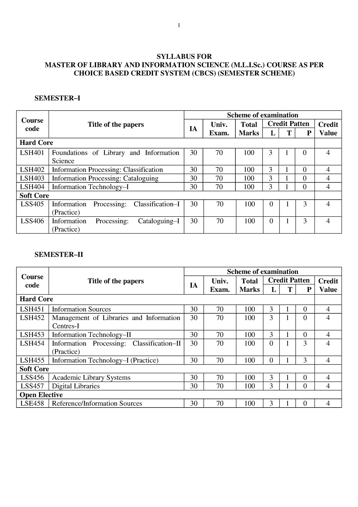 Master of Library and Information Science Syllabus - SYLLABUS FOR ...