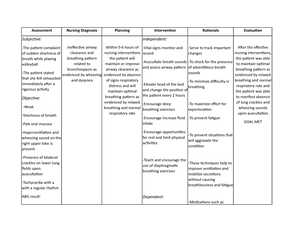 Gerd - NCP - GERD NCP ASSESSMENT DIAGNOSIS PLANNING INTERVENTIO N ...