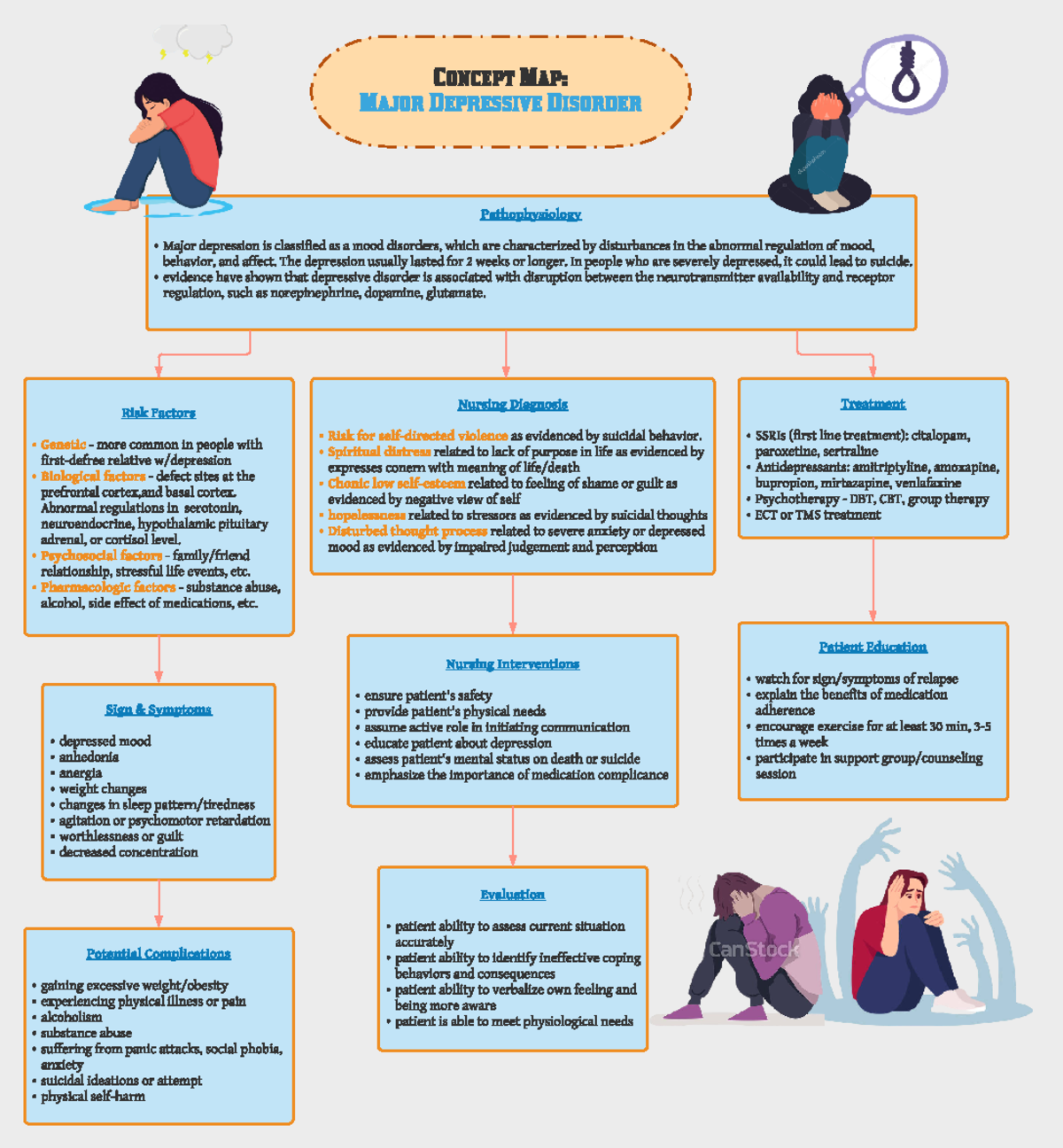 Nursing Interventions For Major Depressive Disorders