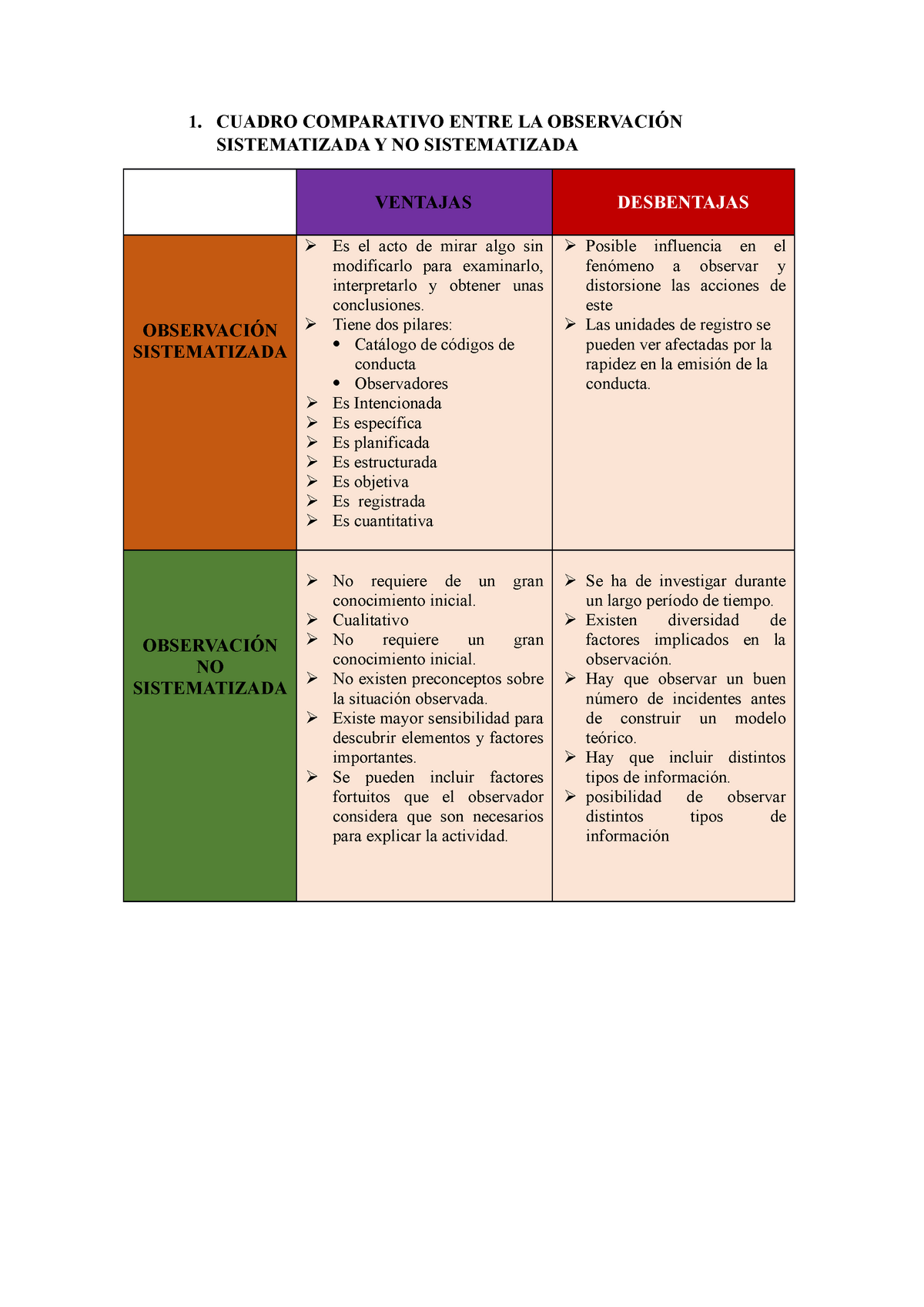 Cuadro Comparativo Entre La Observación Sistematizada Y No