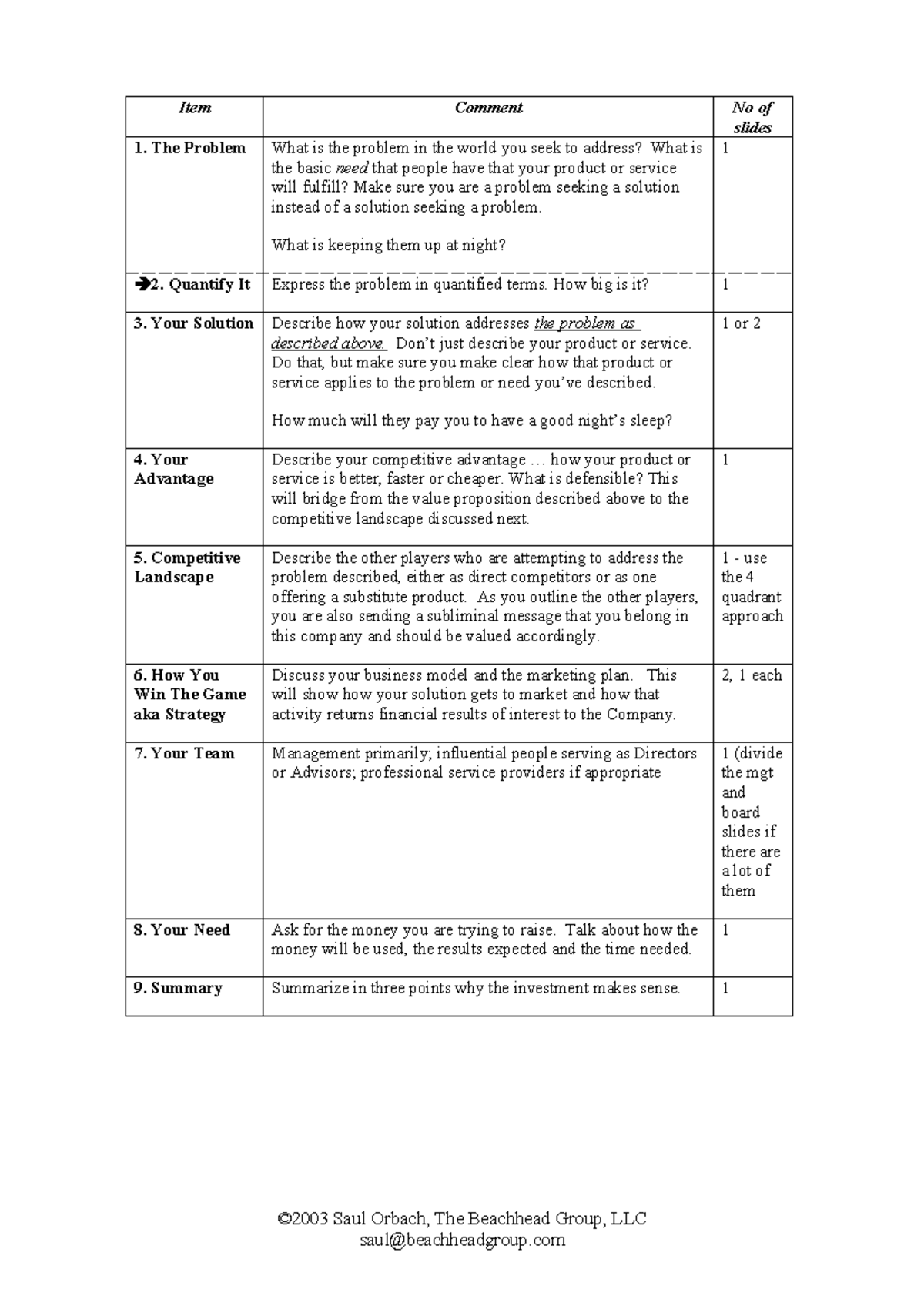The 8 Questions - Item Comment No of slides 1. The Problem What is the ...