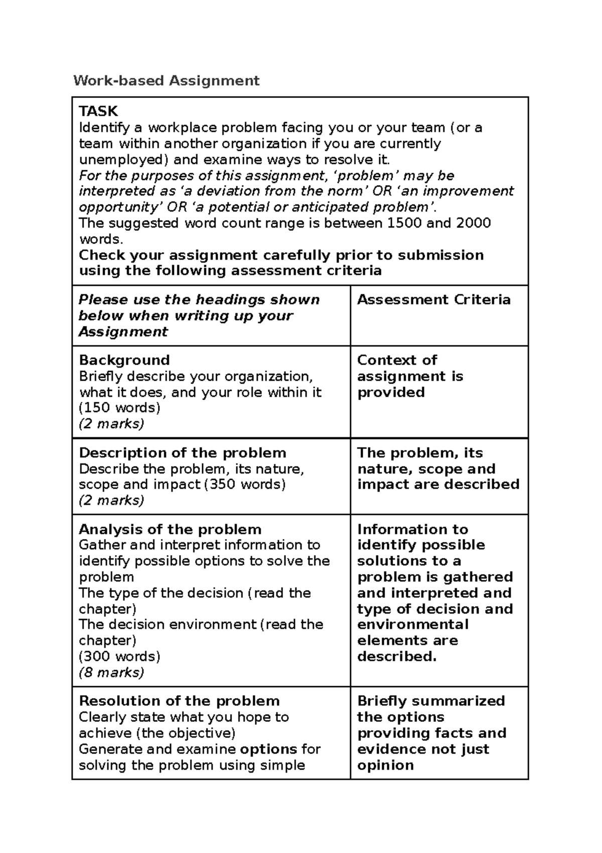 Work - czvcv - Work-based Assignment TASK Identify a workplace problem ...