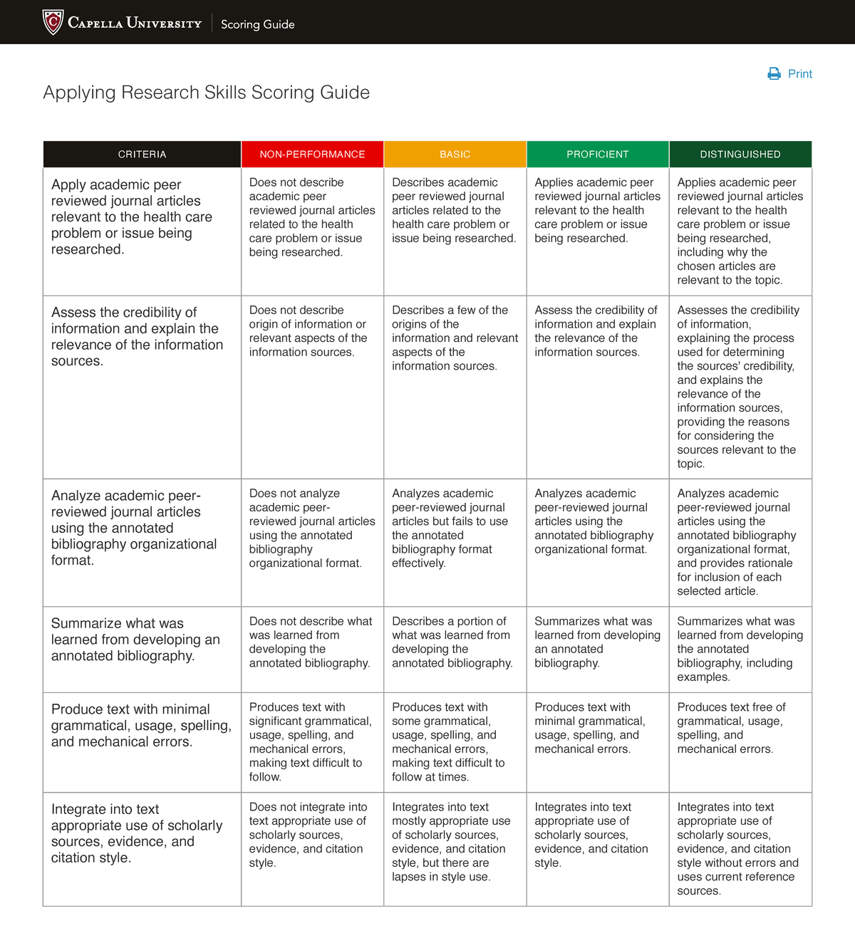 Applying Research Skills Scoring Guide - CRITERIA NON-PERFORMANCE BASIC ...