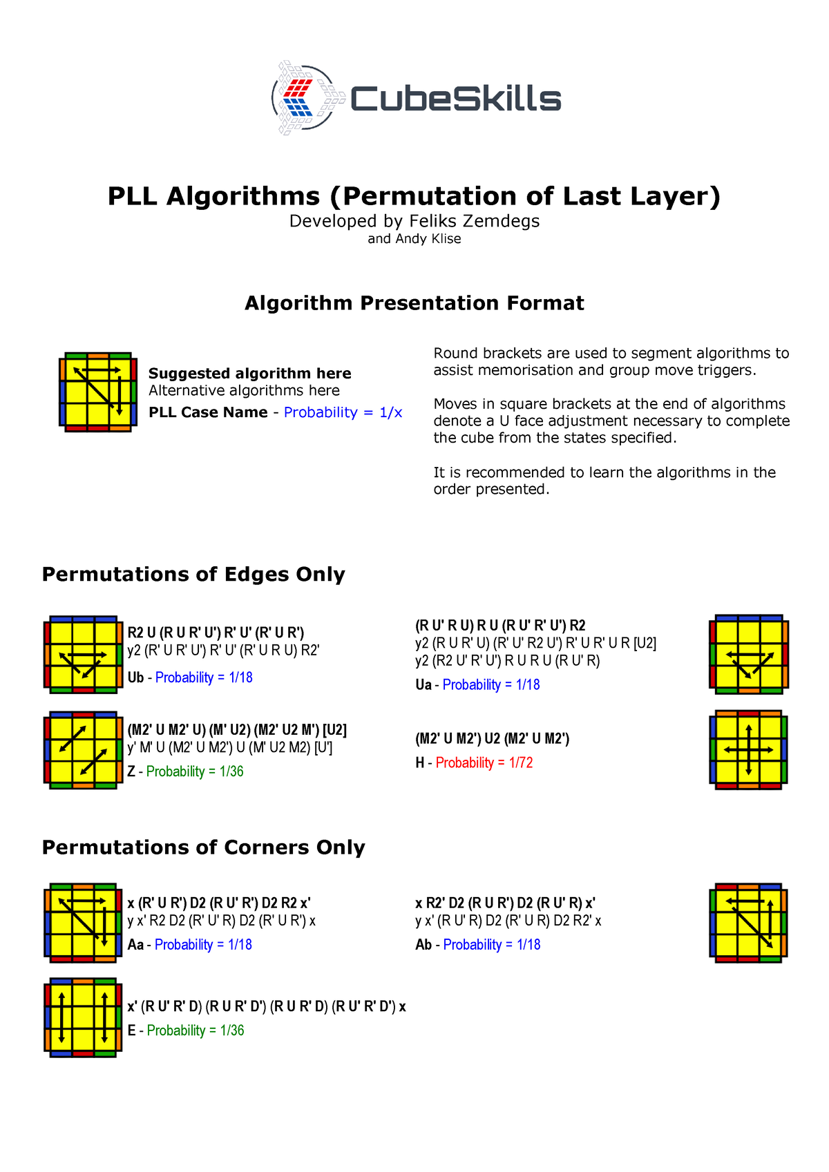 pll-algorithms-random-pll-algorithms-permutation-of-last-layer