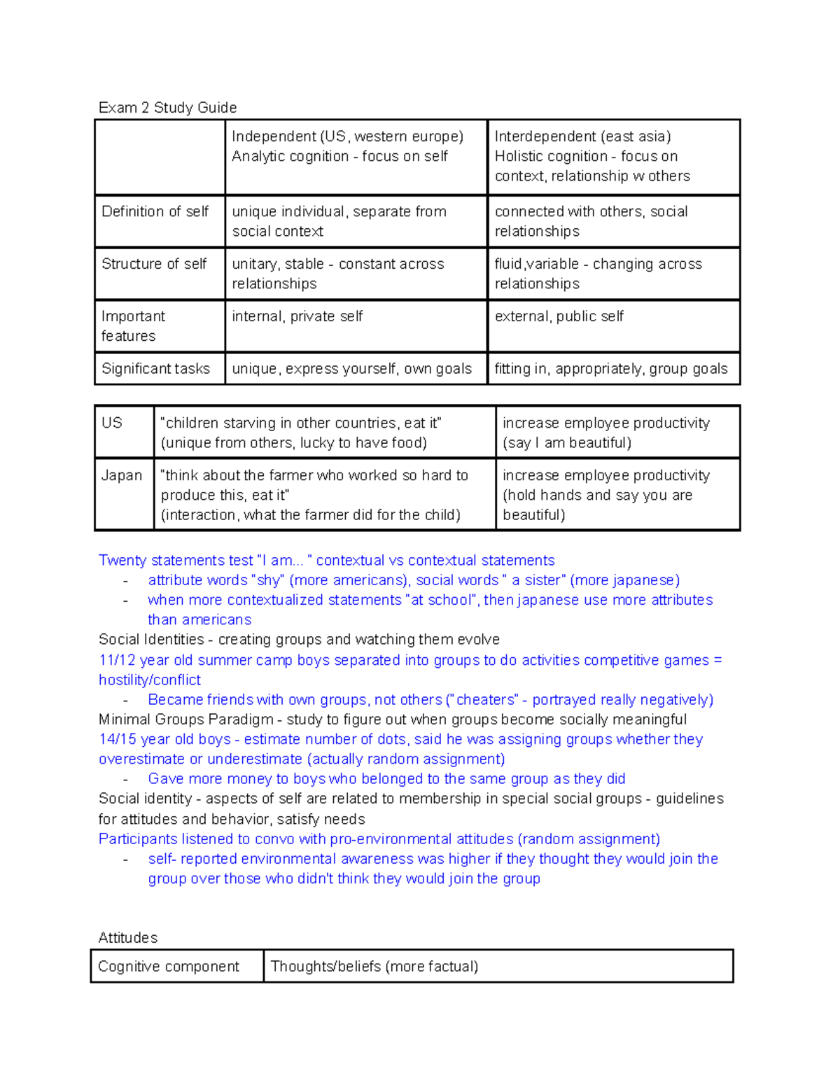 Exam 2 study guide - Exam 2 Study Guide Independent (US, western europe ...