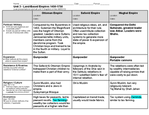 Unit+6+Study+Guide+2024 copy - ‘ Topic 6 Rationales for Imperialism ...