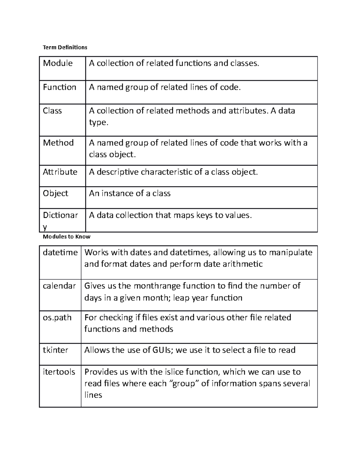 assignment 9 defined terms definitions