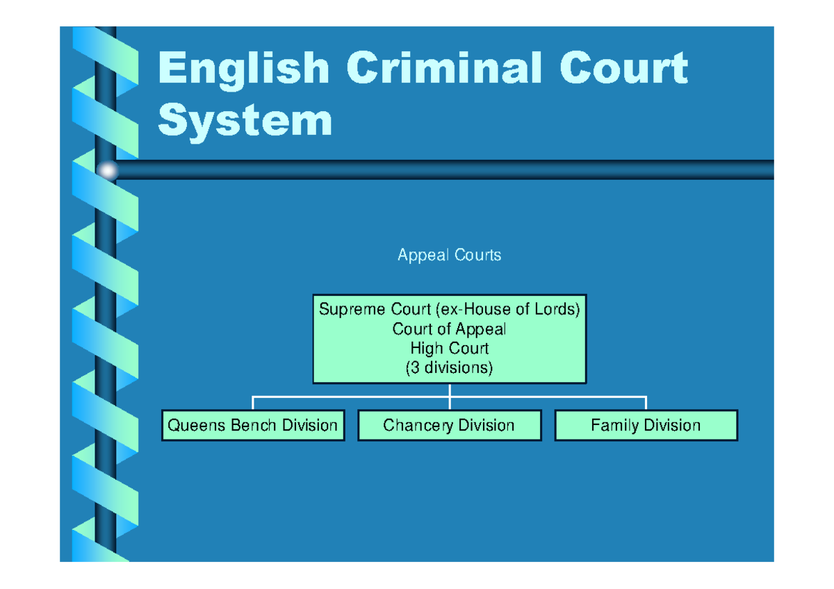 English Court System lec4 [Compatibility Mode] - English Criminal ...