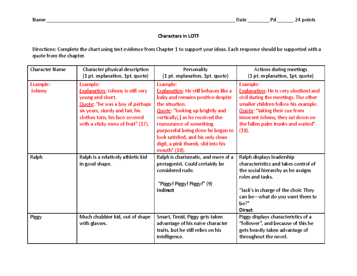 Characters in LOTF - Name