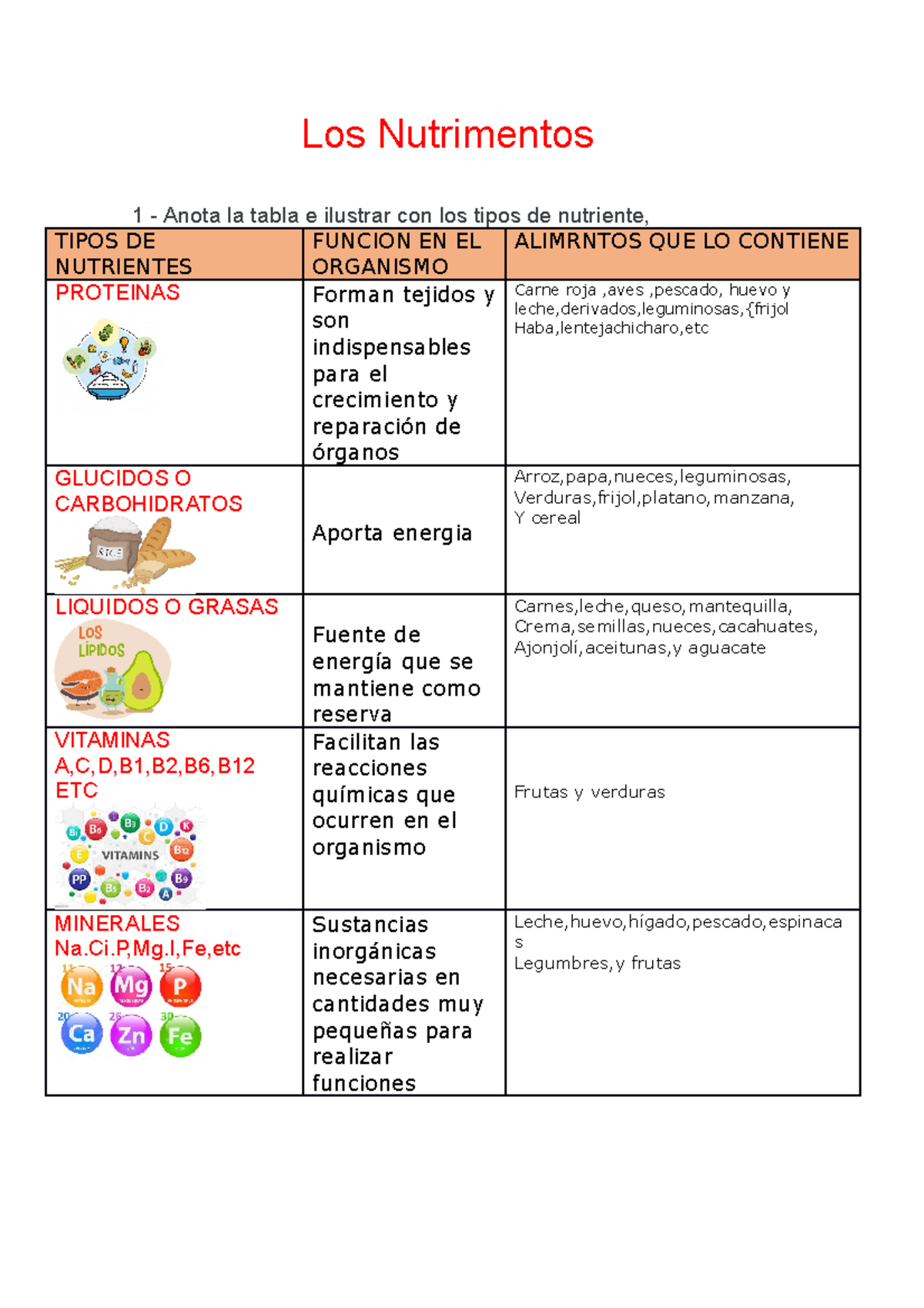 Los Nutrimentos - ......... - Nutrición - StuDocu
