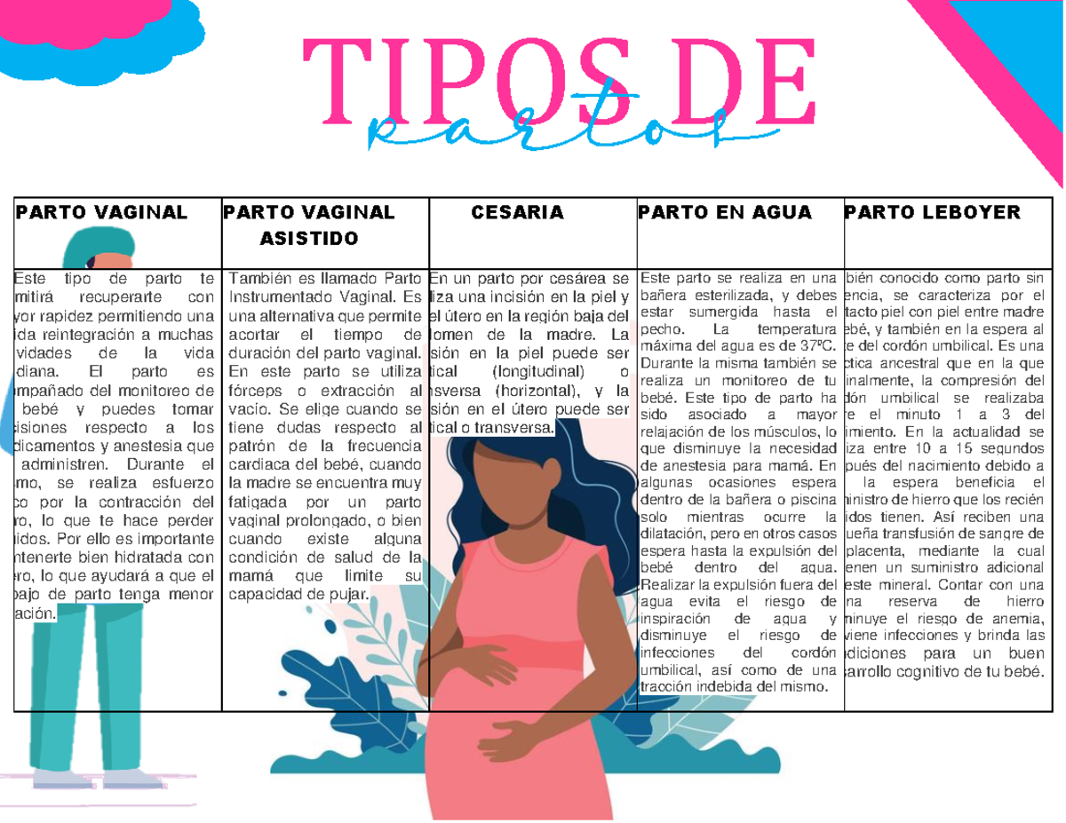 Tipos de parto - PARTO VAGINAL PARTO VAGINAL ASISTIDO CESARIA PARTO EN ...
