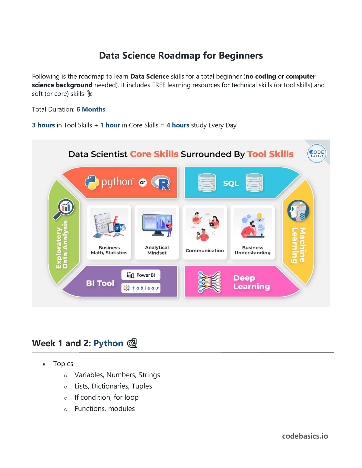 Ds Roadmap 2 - Dsa - Data Science Roadmap For Beginners ...