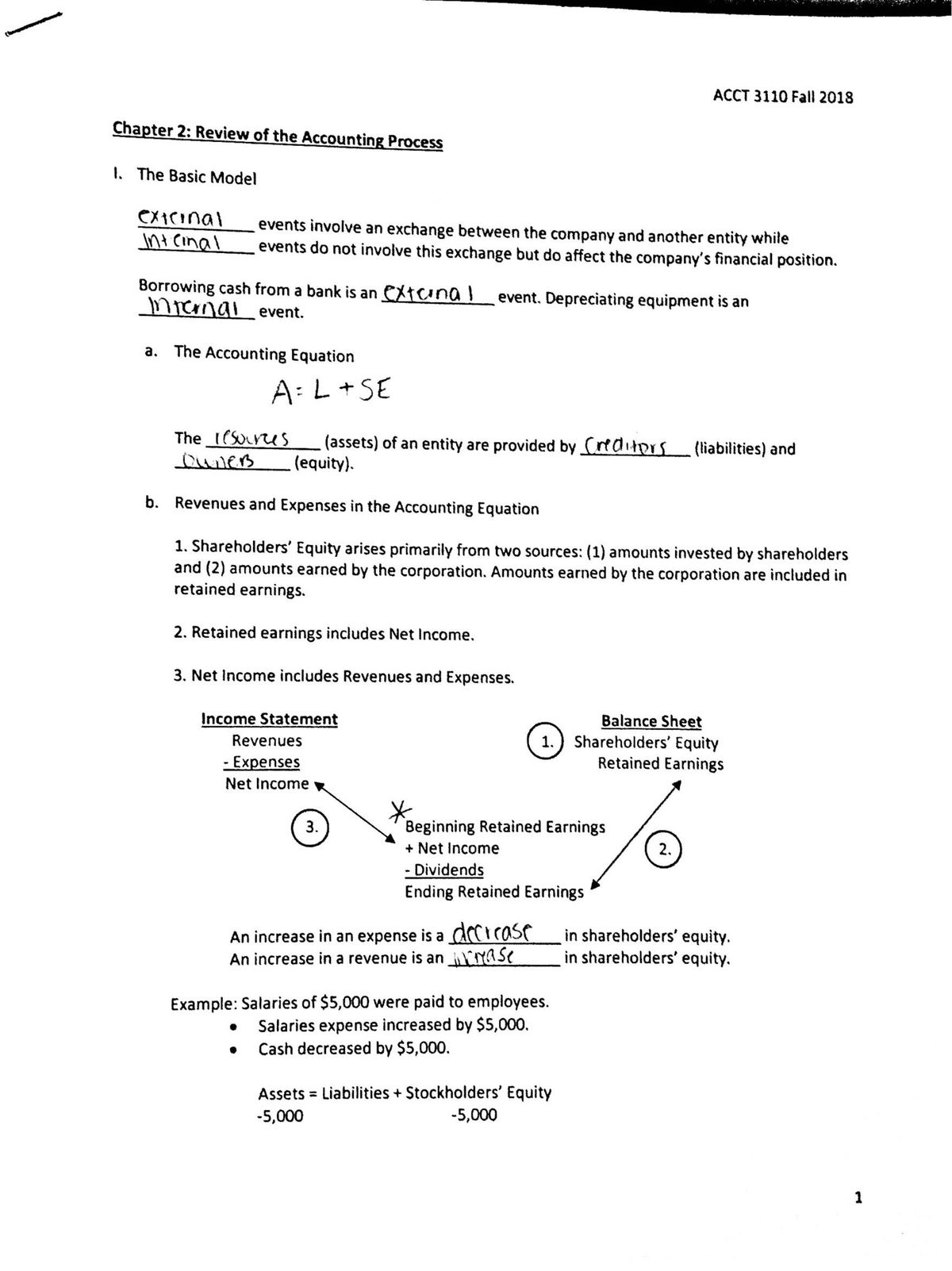 ACCT 3110 Review Of The Accounting Process - ACCT3110 - Studocu