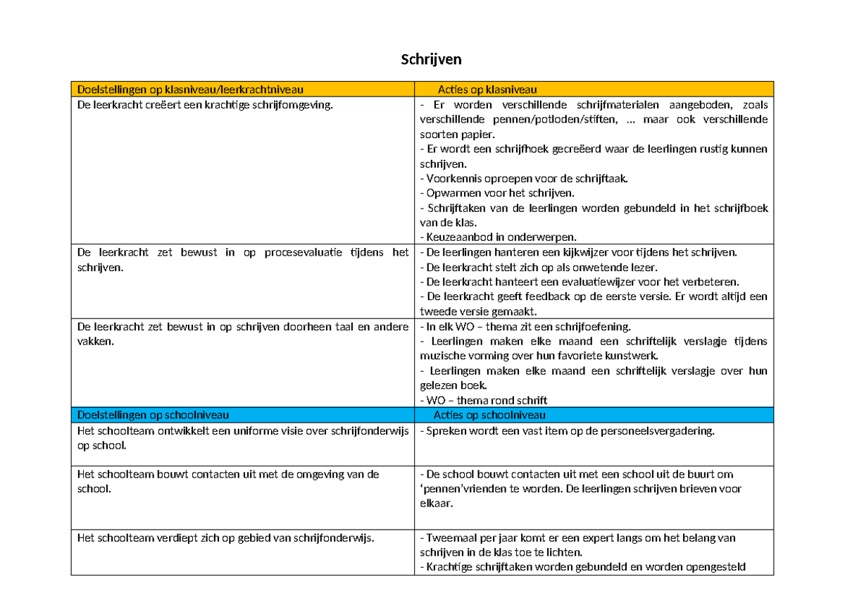 Actieplan-schrijven - Actieplan Taalbeleid Lager Onderwijs - Schrijven ...