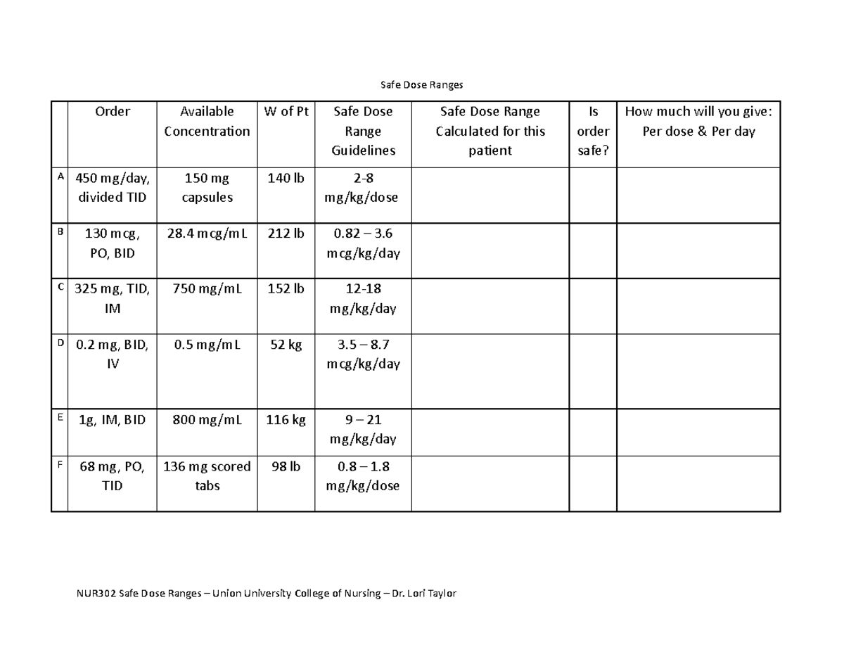 Practice Safe Dose Ranges Safe Dose Ranges Order Available