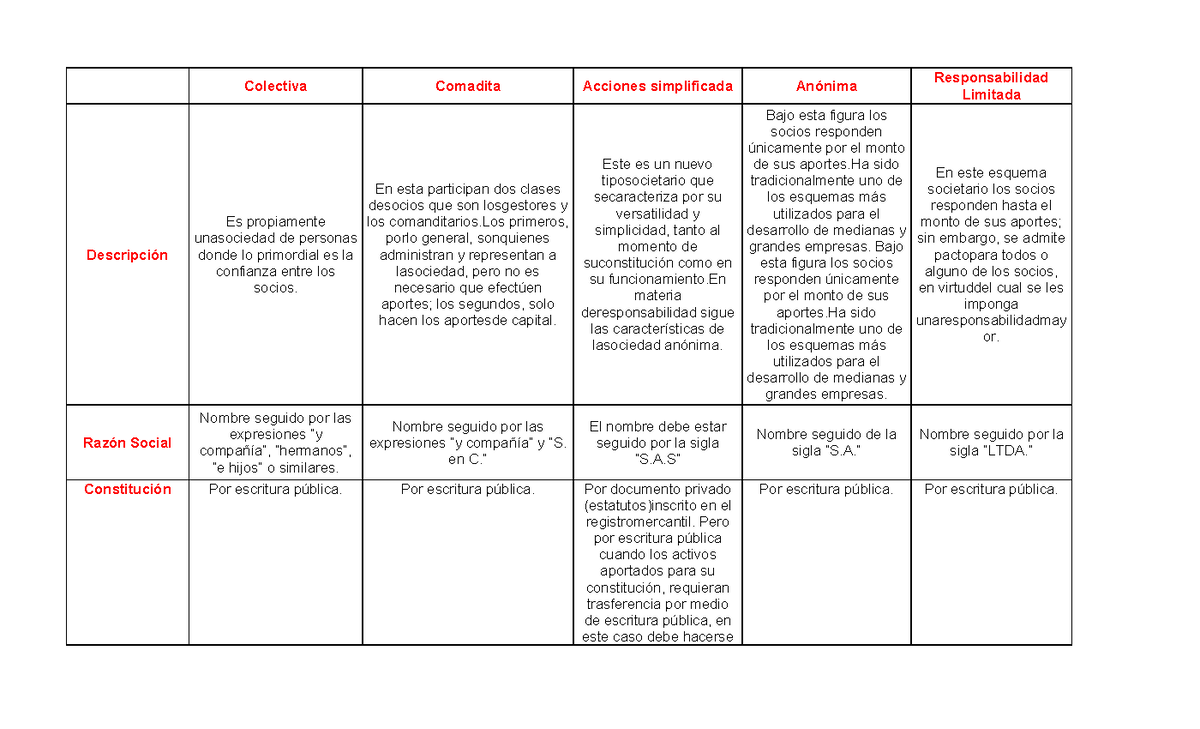 Cuadros Comparativos De Tipos De Sociedades En Argentina Cuadro Images My Xxx Hot Girl 3734