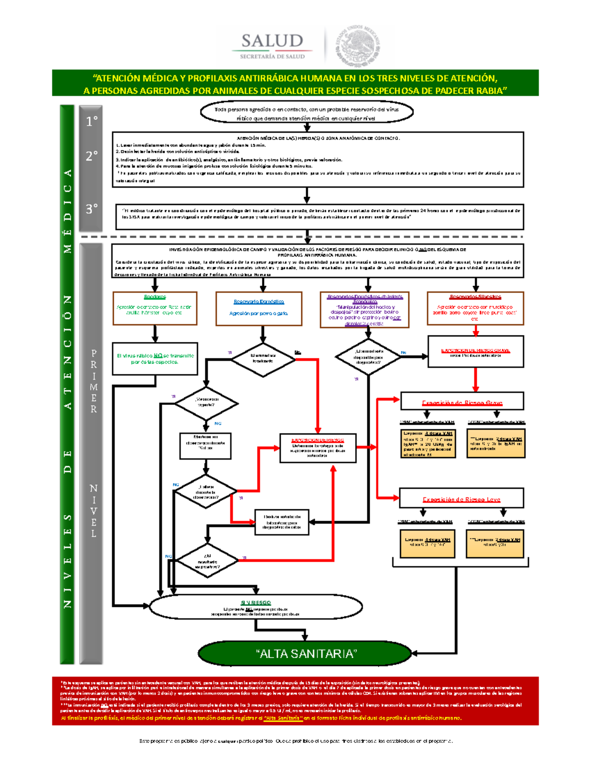 Diagrama De Flujo Tratamiento Antirr Bico AtenciÓn MÉdica De Las Heridas O Zona AnatÓmica 6084