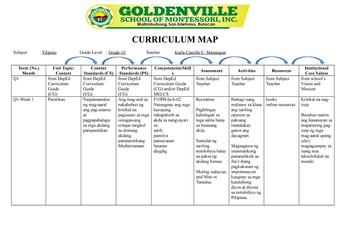 Curriculum Map Filipino 10 Week1 Curriculum Map Subject Filipino Grade Level Grade 10 4380