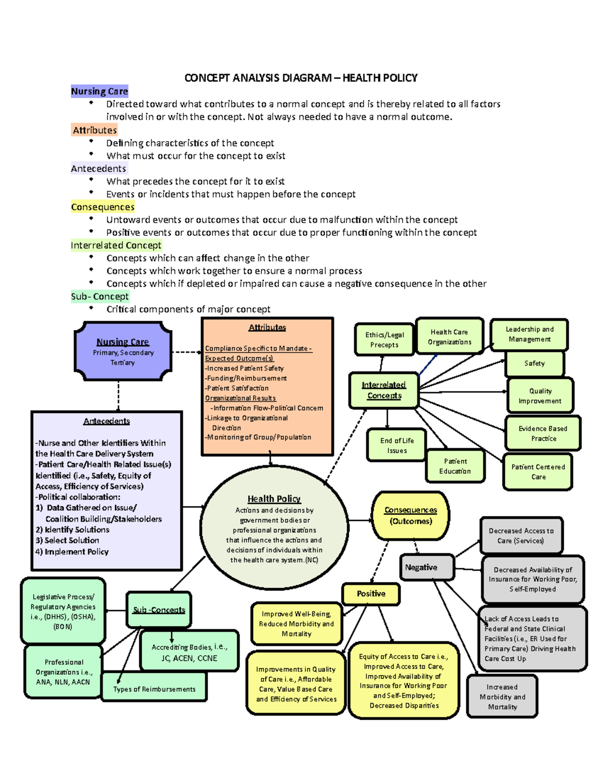 Beyond The Basics: Advanced Scg For Concept Analysis - 20aurov