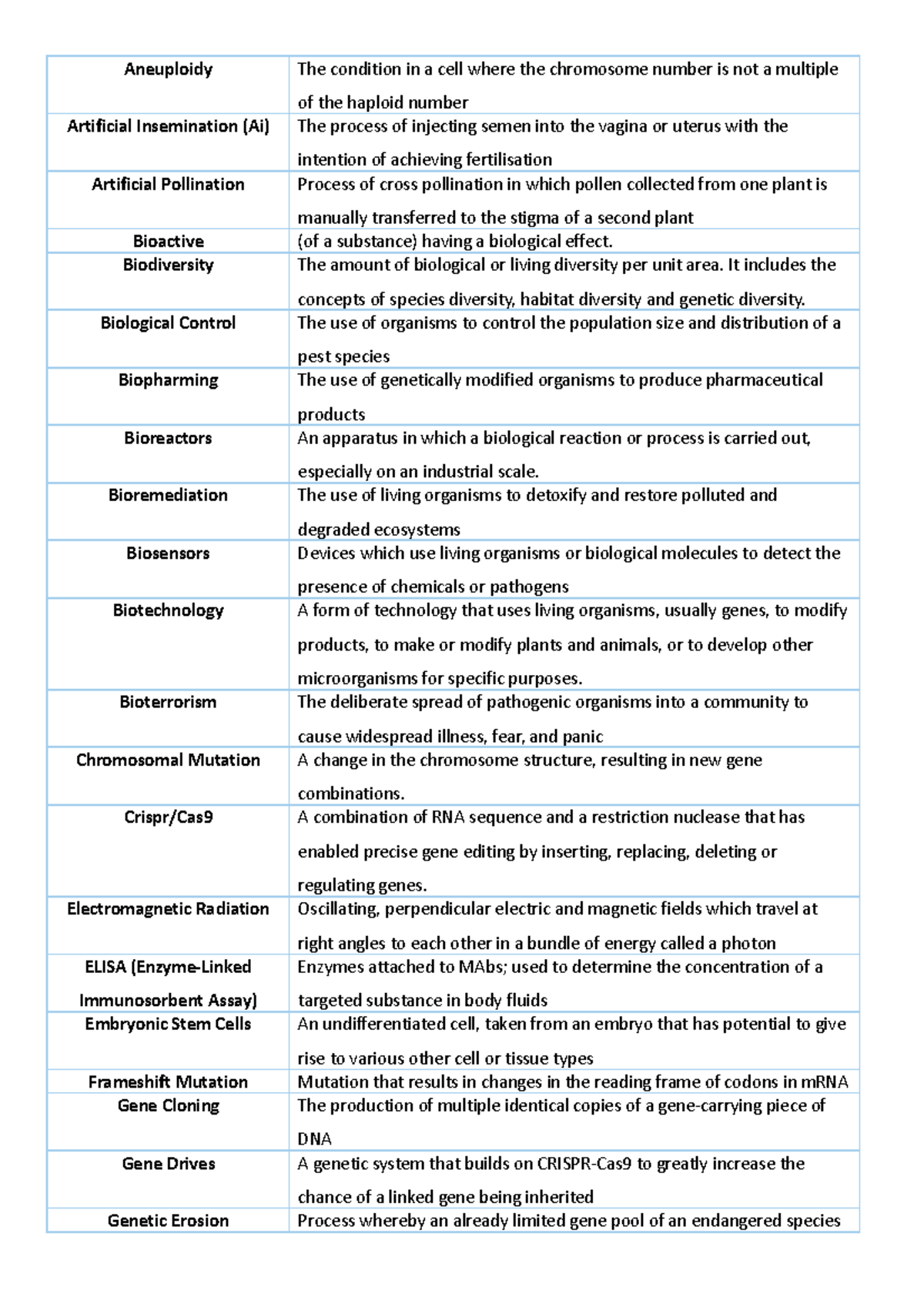 Module 6 HSC Biology Flashcards Studocu