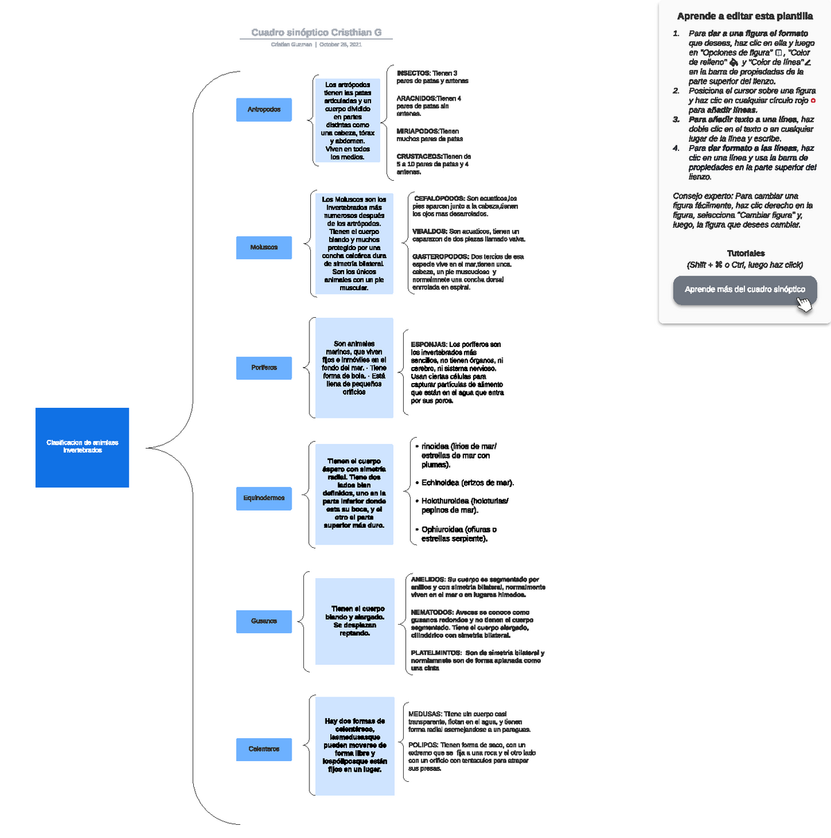 Cuadro Sinoptico Paper Guaman Cristhian Docx Importancia De La The