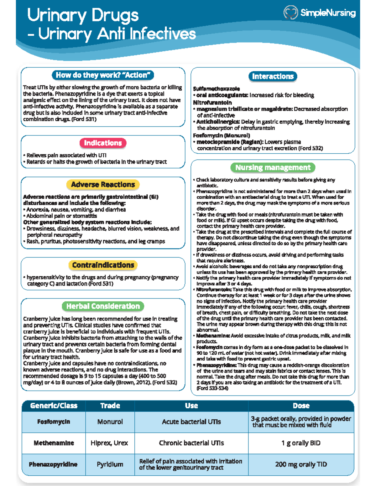 Renal - notes - #1 L - LLLLimited ? ####### ? ?? NSAIDs ACETAMINOPHEN 1 ...