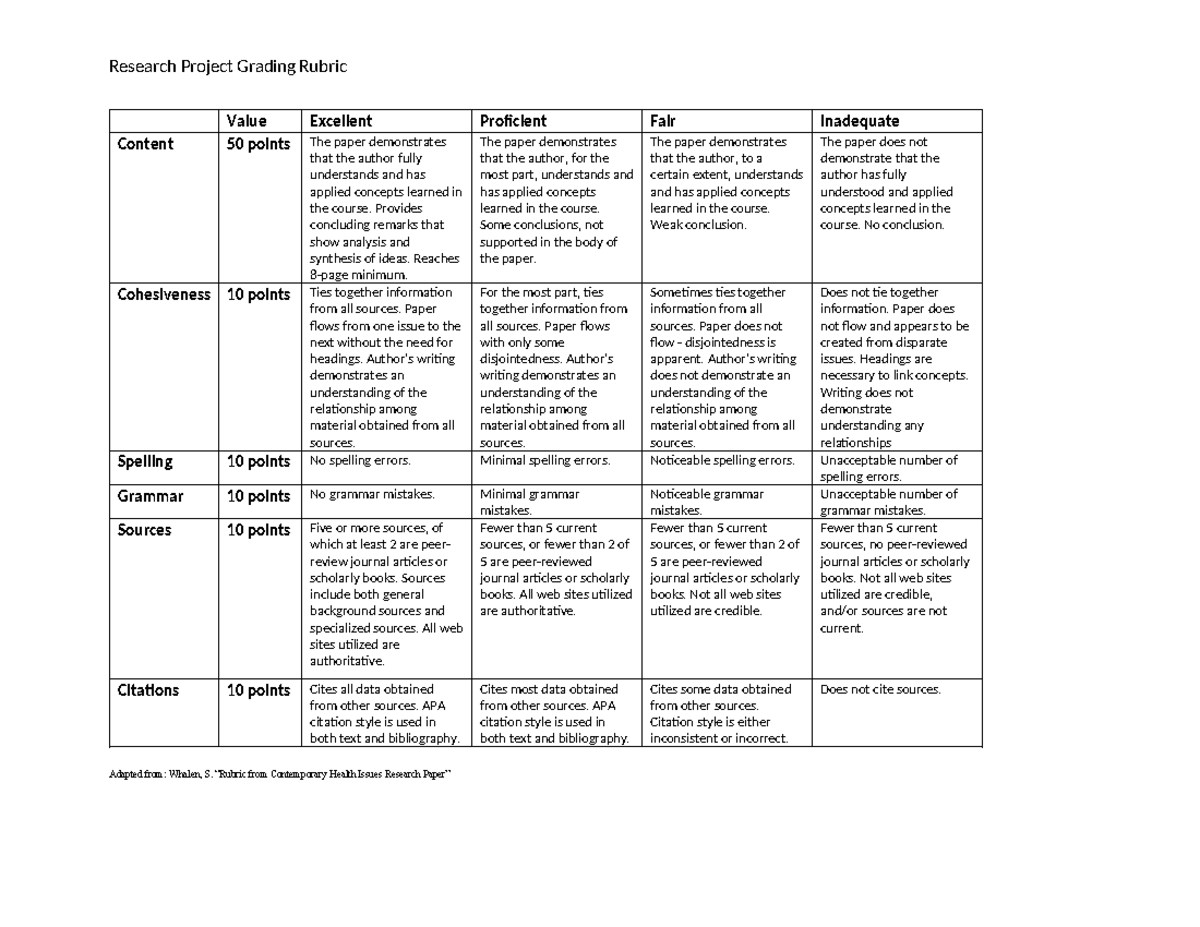 Rubric for Project - Research Project Grading Rubric Value Excellent ...